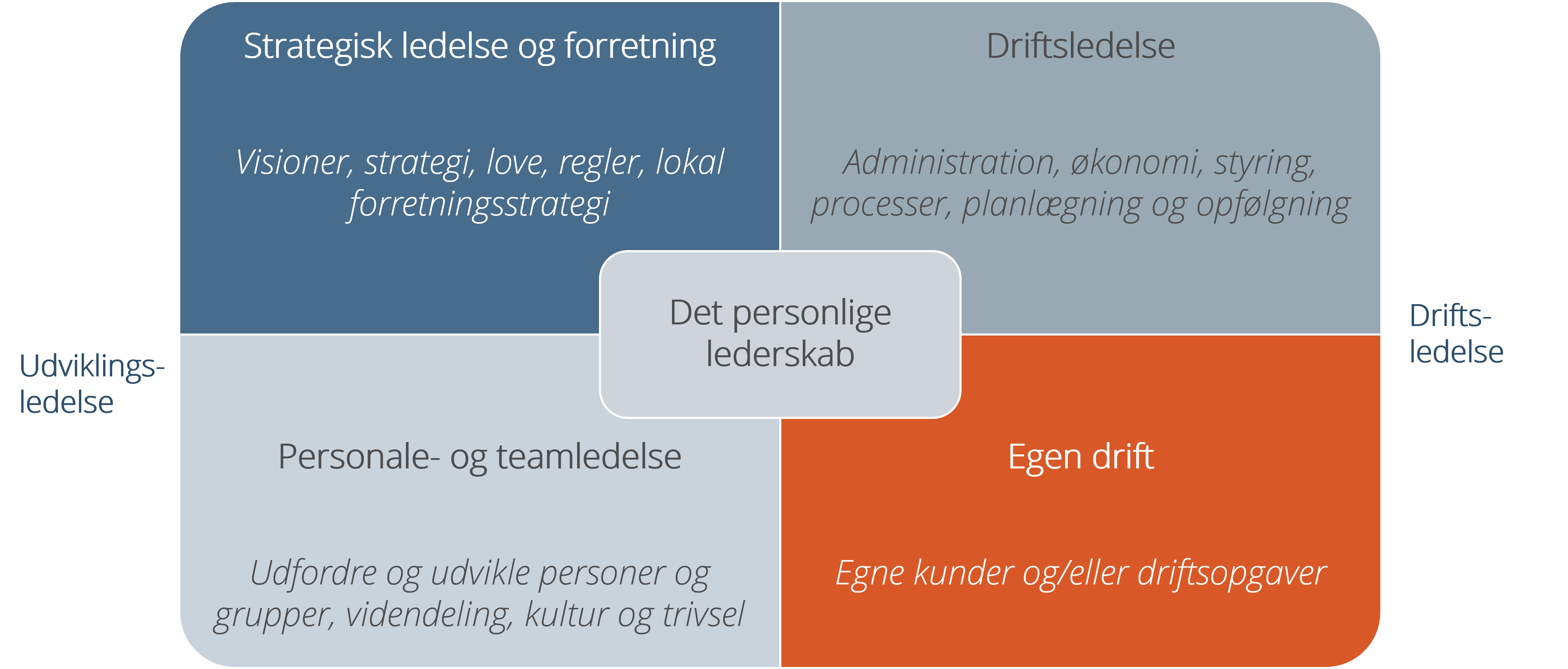 Klik på figuren for at åbne i større format.